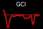 GCI